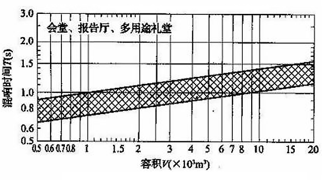 如何治理廳堂噪聲？【會議廳篇】